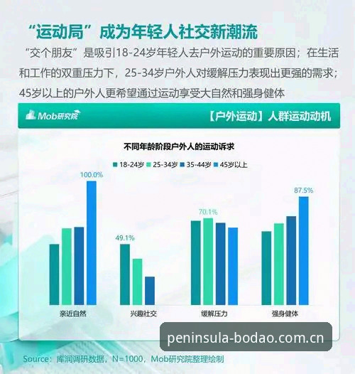 揭秘半岛体育功能特点：一站式娱乐体验背后的技术革新与用户洞察